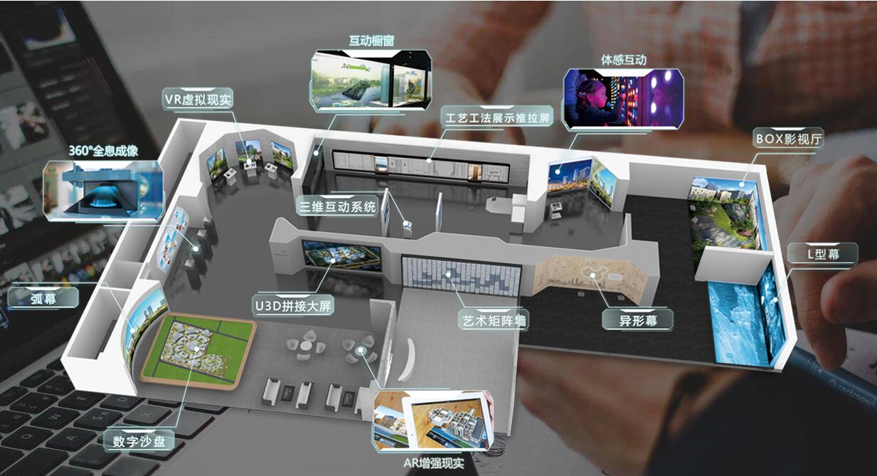 數(shù)字展廳展示項(xiàng)
