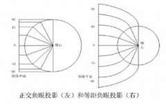 球幕投影系統原理及組成