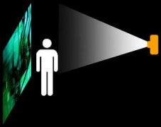 墻面互動(dòng)投影百科