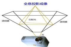 全息投影技術原理詳解