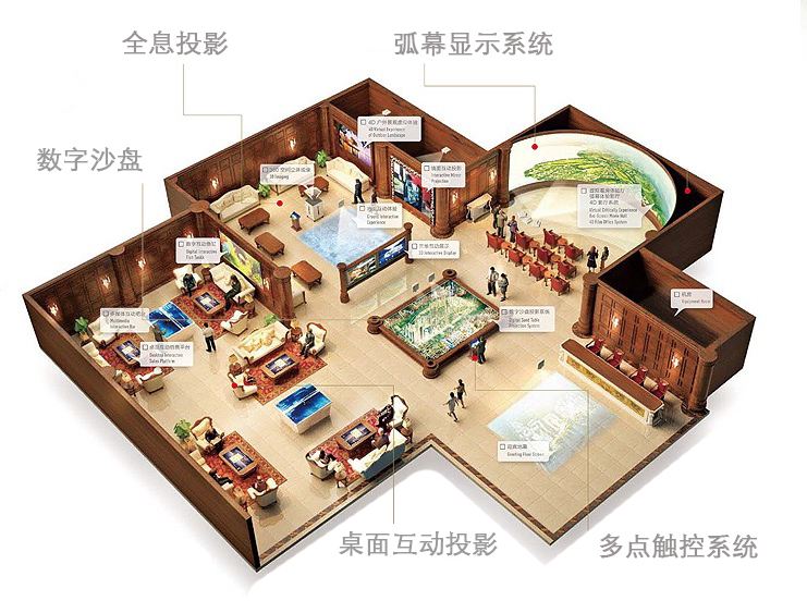 數字展廳