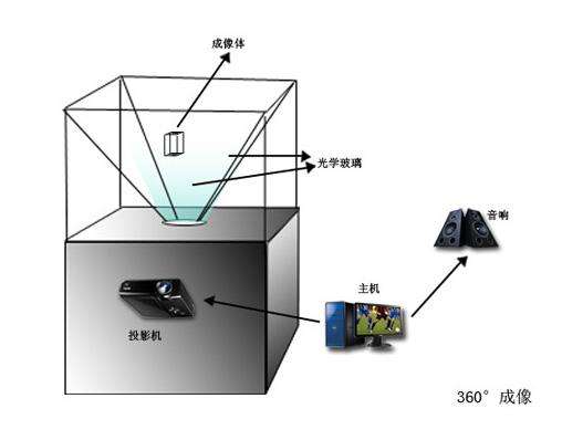 全息投影2