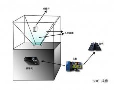 360度幻影成像展示柜介紹
